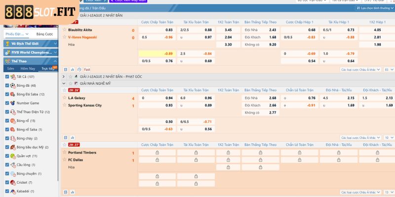 Kèo Nhà Cái 888SLOT - Khám Phá Thế Giới Cá Cược Đỉnh Cao 3 Quan sát biến động Odds