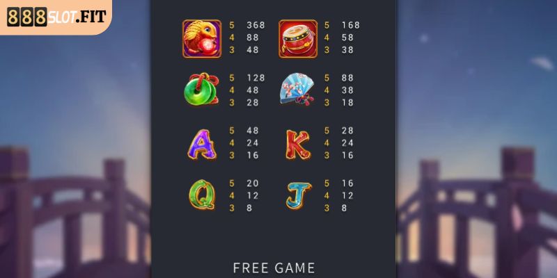 Win Win Neko 888SLOT - Giải Mã Bí Ẩn Mèo Thần Tài Nhật Bản 2 Bảng giá trị của các biểu tượng trong Win Win Neko 888SLOT