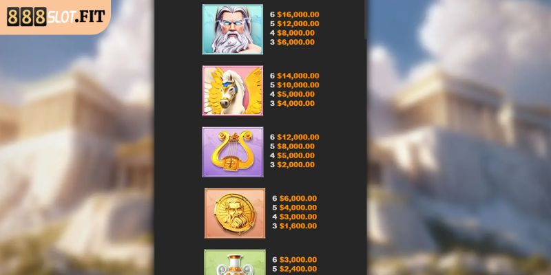 Zeus Mighty Wealth 888SLOT - Vận May Trên Các Vòng Quay 2 Cơ chế tính thưởng trong Zeus Mighty Wealth 888SLOT